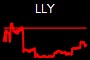 LLY
